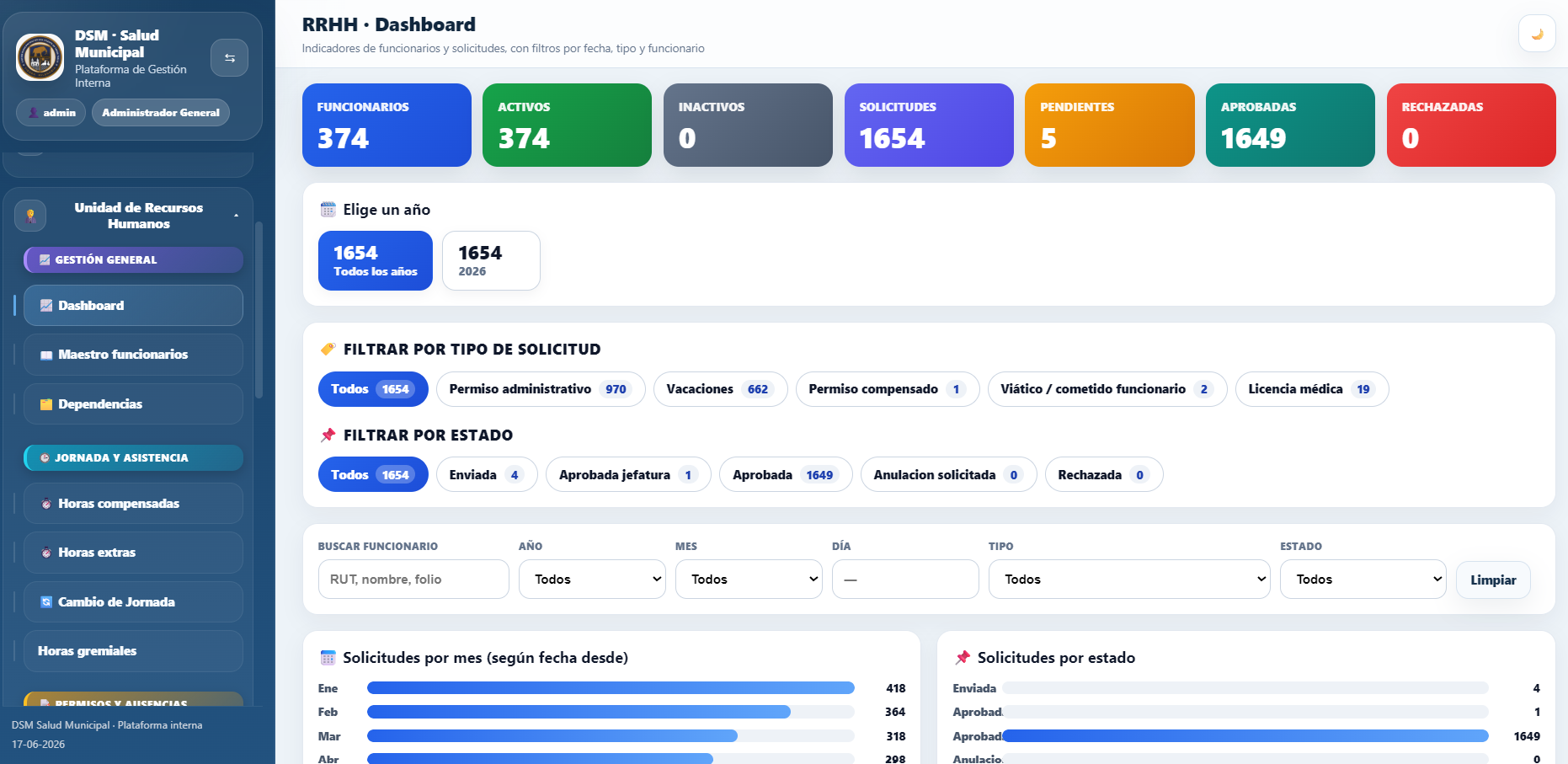 RRHH Dashboard