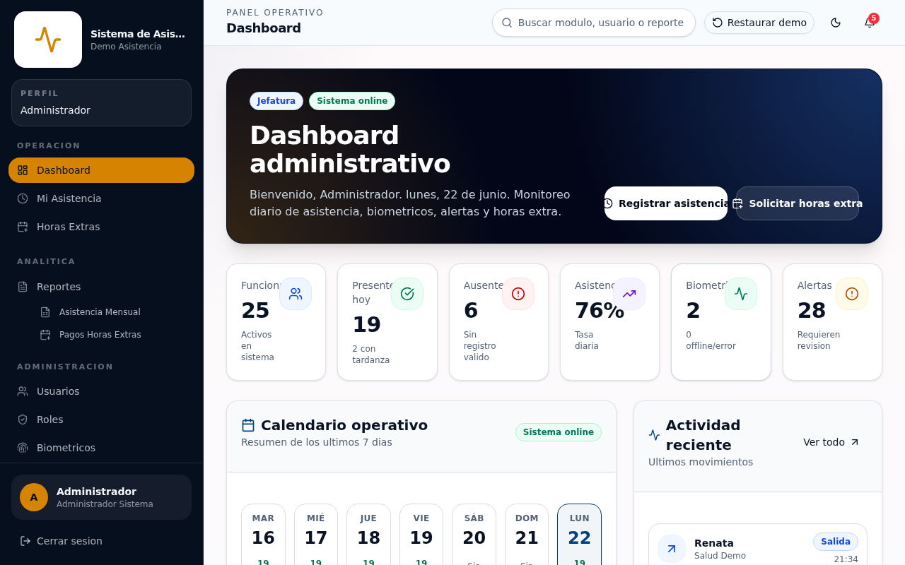 Dashboard administrativo